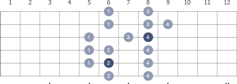 D# Major scale shape diagram 5th pos