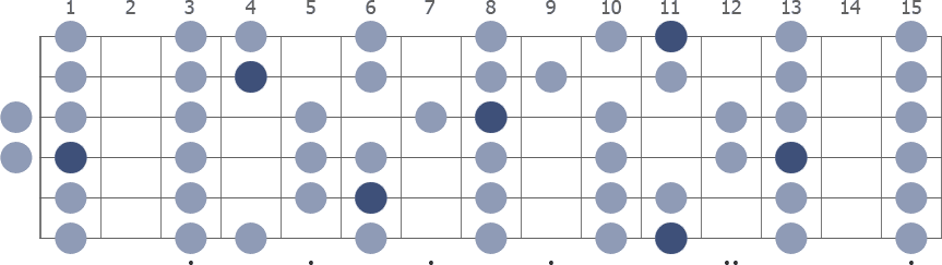 D# Major scale whole guitar neck diagram