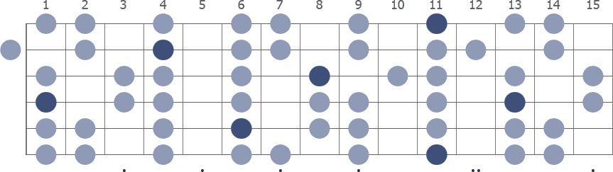 E Flat Major Scale: Note Information And Scale Diagrams For Guitarists