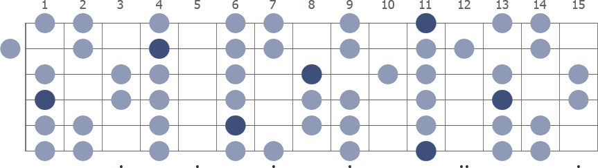 Eb Minor scale whole guitar neck diagram