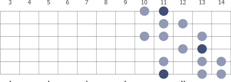 D# Harmonic Minor scale diagram