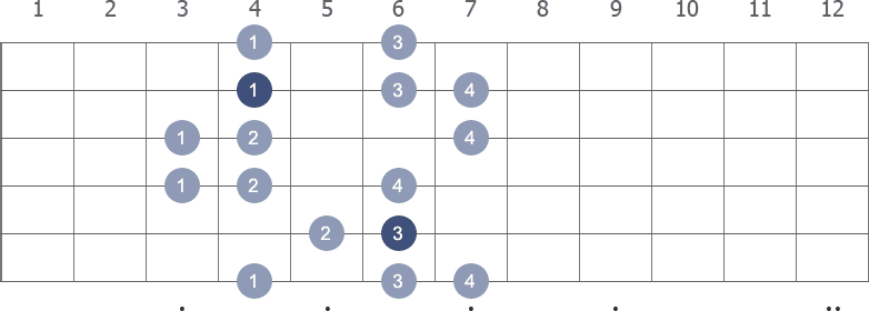 Eb Harmonic Minor scale shape 3 diagram