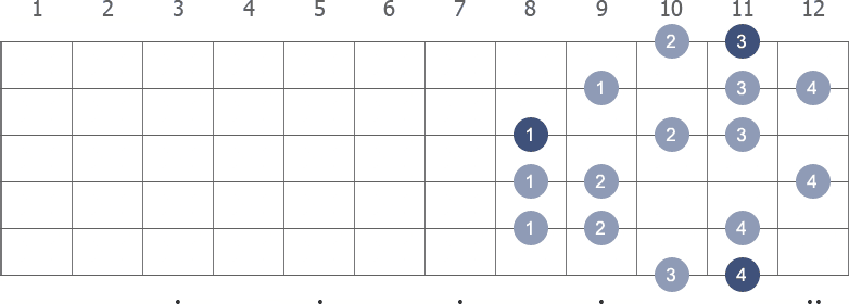 D# Harmonic Minor scale shape 5 diagram