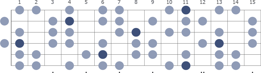 Eb Harmonic Minor scale whole guitar neck diagram