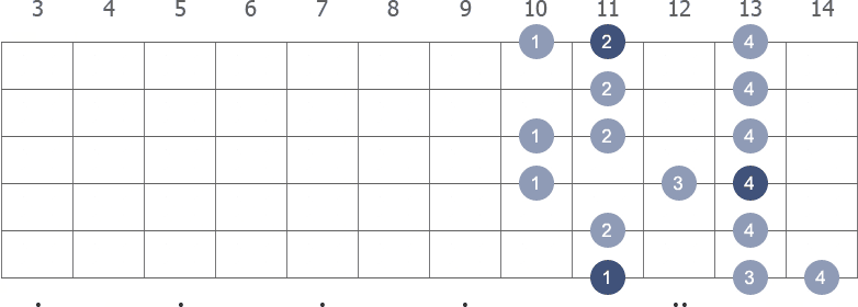 D# Melodic Minor scale shape 1 diagram