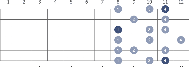 Eb Melodic Minor scale shape 5 diagram