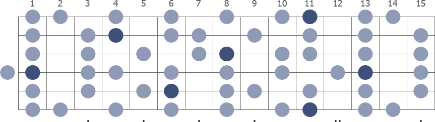 Eb Melodic Minor scale whole guitar neck diagram