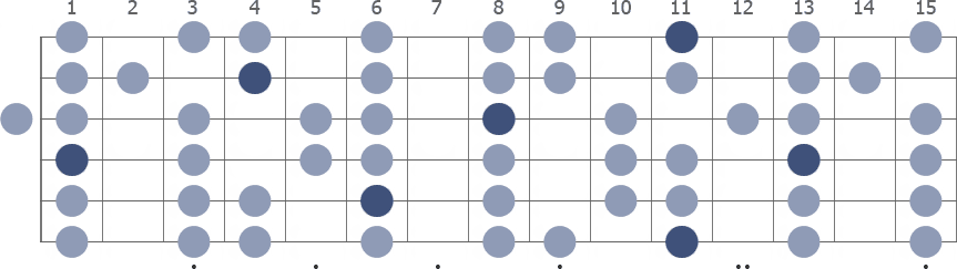 Eb Mixolydian scale whole guitar neck diagram