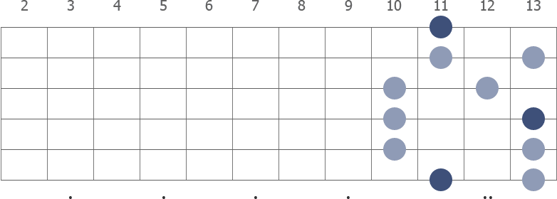 Eb Pentatonic Major scale diagram