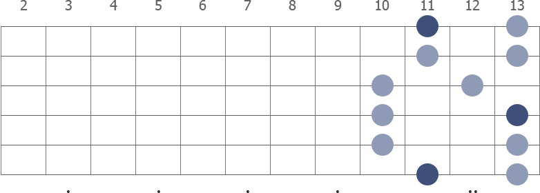 Eb Pentatonic Major scale shape diagram 10th pos