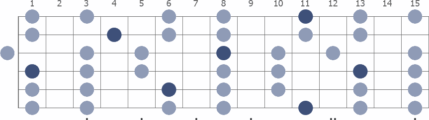 D# Pentatonic Major scale whole guitar neck diagram