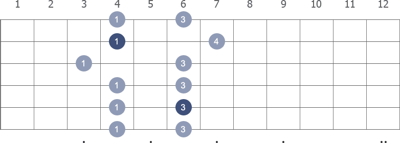 D# Pentatonic Minor scale shape 3 diagram