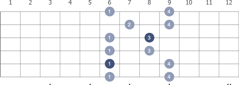 Eb Pentatonic Minor scale shape 4 diagram