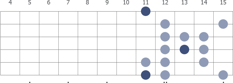 Eb Persian scale diagram