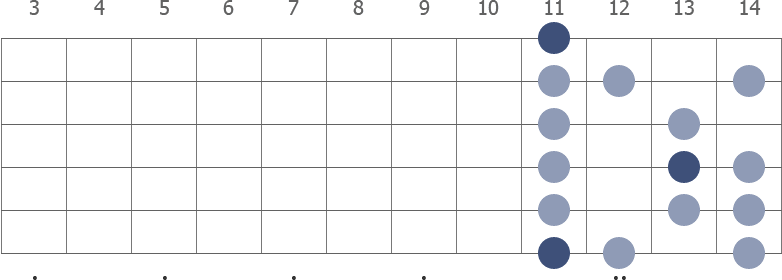 Eb Phrygian scale diagram