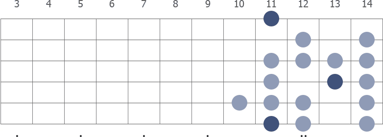 Eb Spanish scale diagram