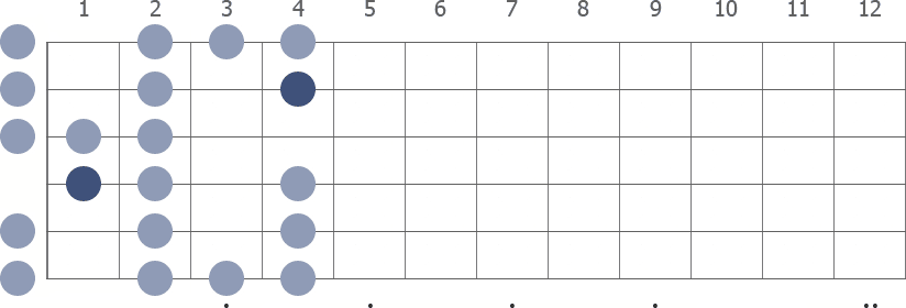 D# Spanish in open position scale diagram