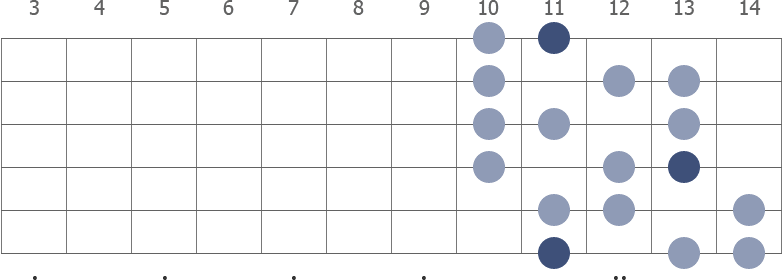 Eb Whole Half Diminished scale diagram