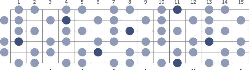 Eb Whole Half Diminished scale whole guitar neck diagram