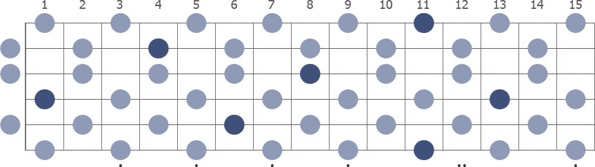 Eb Whole Tone scale whole guitar neck diagram