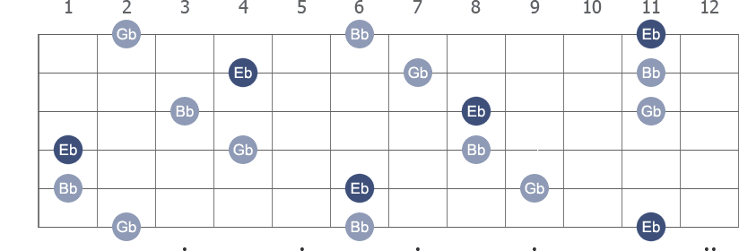 Eb Minor arpeggio note letters diagram