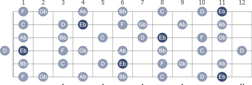 Eb Melodic Minor scale with note letters diagram