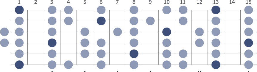 F Dorian scale whole guitar neck diagram