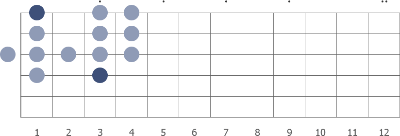 F formation diagram with F as root note