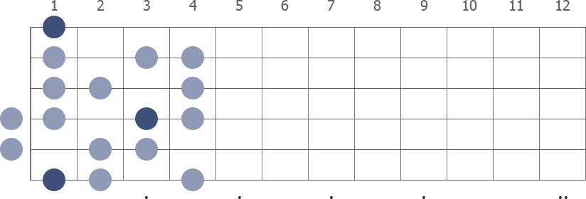 F Half Whole Diminished scale diagram