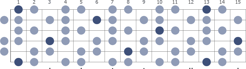 F Half Whole Diminished scale whole guitar neck diagram