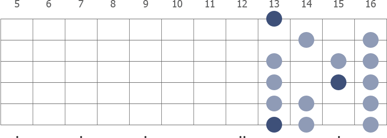 F Locrian scale diagram