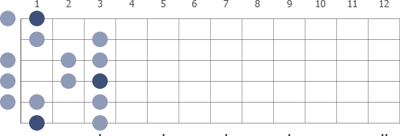 B Locrian scale diagram