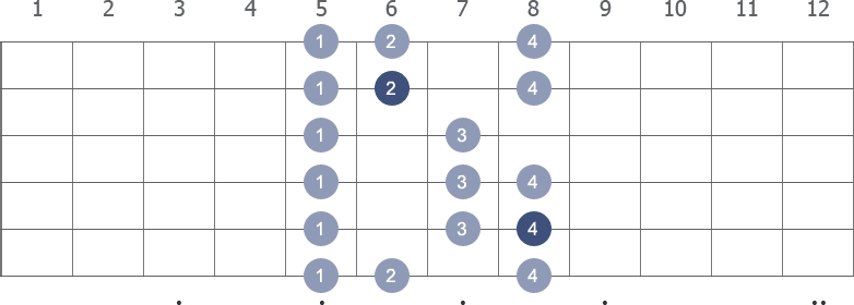 F Major scale shape diagram 5th pos