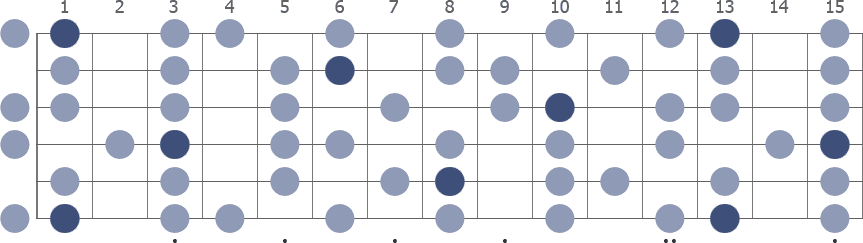 F Melodic Minor scale whole guitar neck diagram