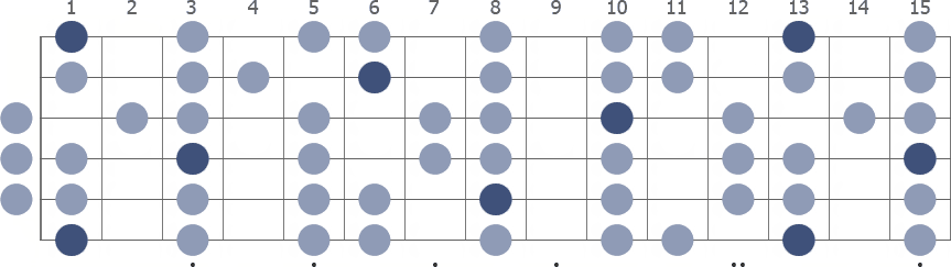 F Mixolydian scale whole guitar neck diagram