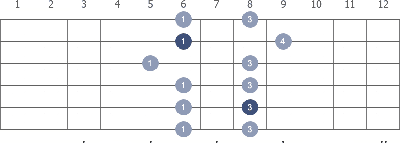 F Pentatonic Minor scale shape 3 diagram