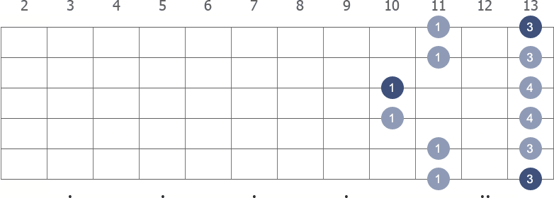 F Pentatonic Minor scale shape 5 diagram