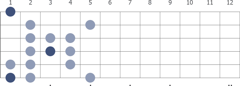 F Persian scale diagram