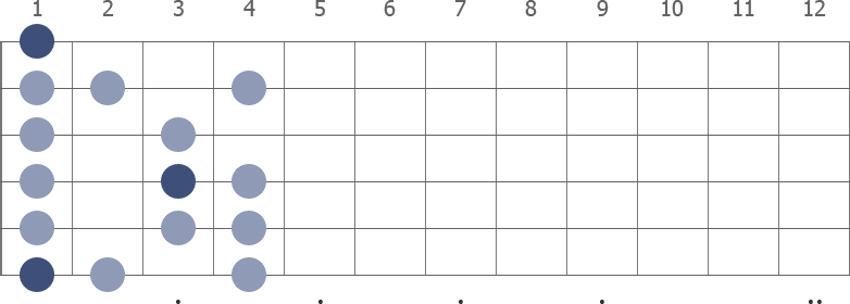 F Phrygian scale diagram