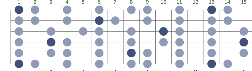 F Phrygian scale whole guitar neck diagram