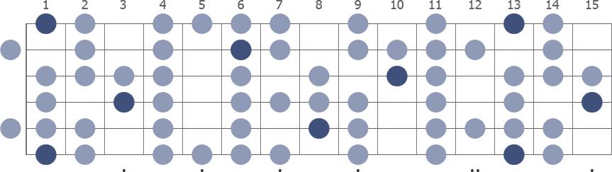 F Spanish scale whole guitar neck diagram