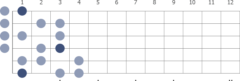 F Whole Half Diminished scale diagram