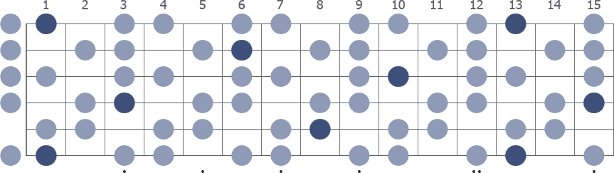 F Whole Half Diminished scale whole guitar neck diagram