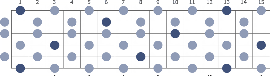 F Whole Tone scale whole guitar neck diagram