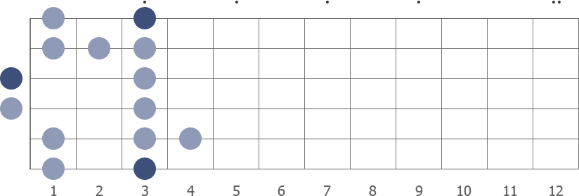 G blues scale shape diagram open pos