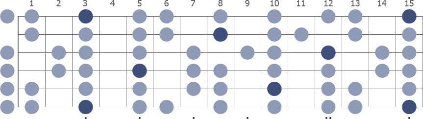 G Dorian scale whole guitar neck diagram