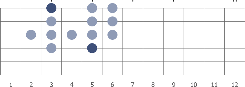 F formation diagram with G as root note