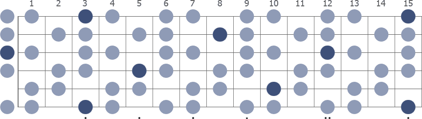 G Half Whole Diminished scale whole guitar neck diagram