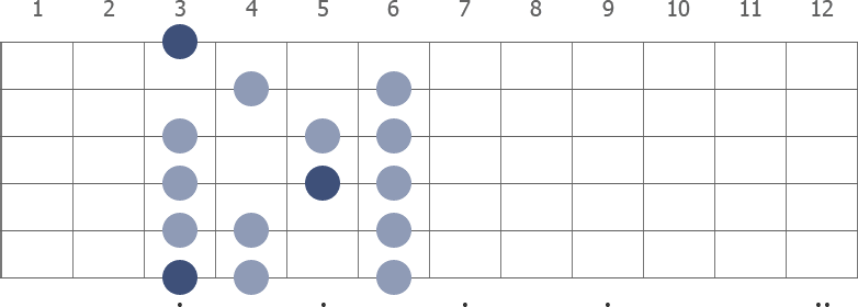 G Locrian scale diagram