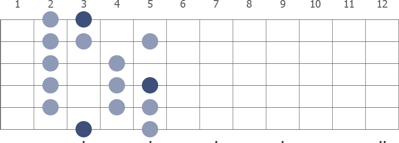 G Lydian scale diagram